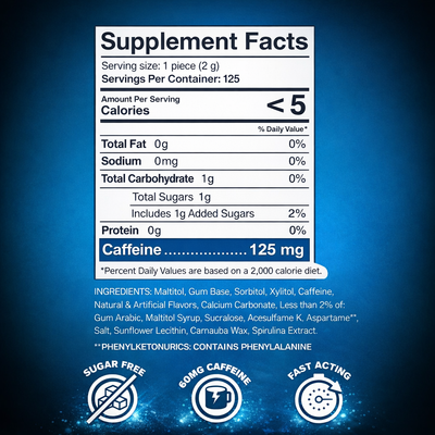 Gum Caffeine Energy