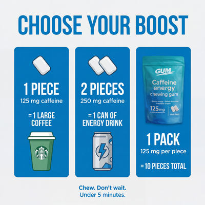Gum Caffeine Energy