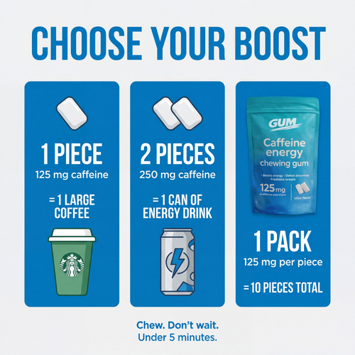 Gum Caffeine Energy