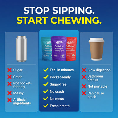 Gum Caffeine Energy